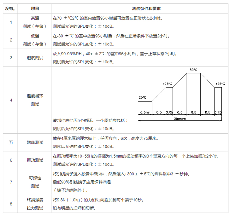 無源蜂鳴器FDC-250125F