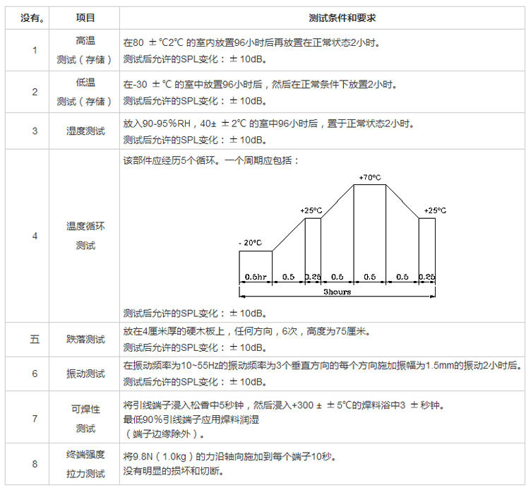 無(wú)源蜂鳴器FDC-090040H