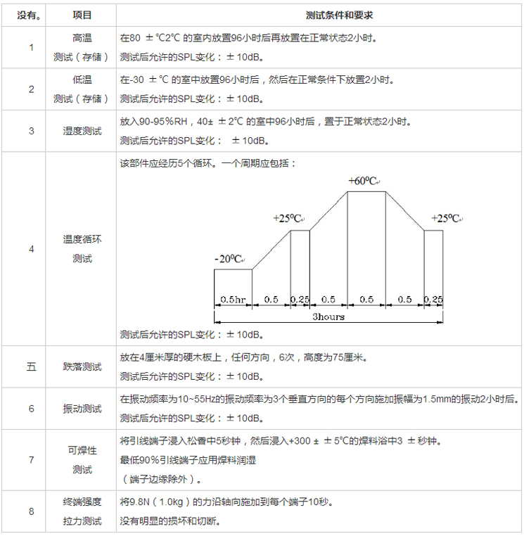 無源蜂鳴器FDC-067037F