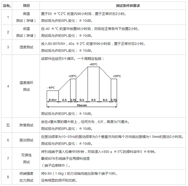 無源蜂鳴器SMD-065040F