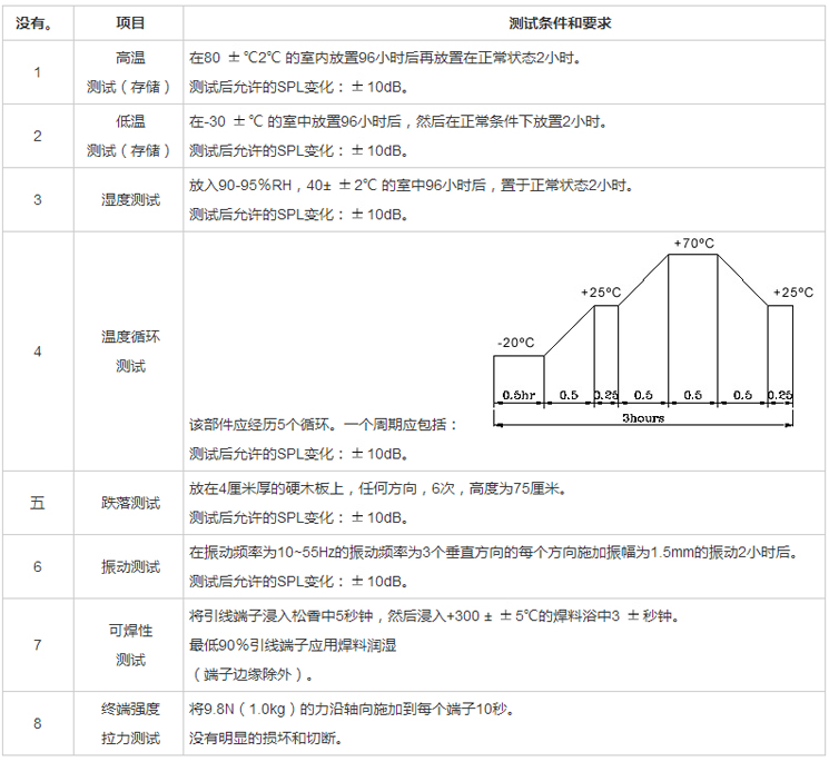 無源蜂鳴器SMD-090045F