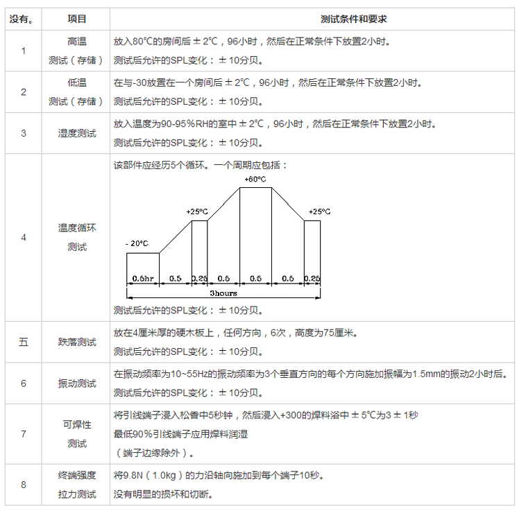 無源蜂鳴器SMD-050027H