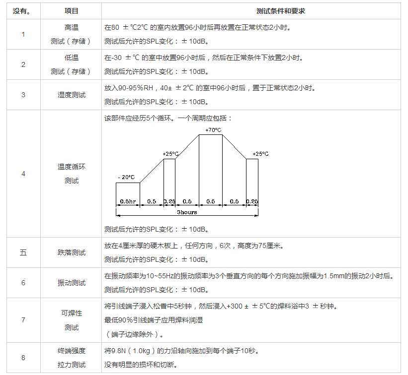 貼片蜂鳴器SMD-096050F