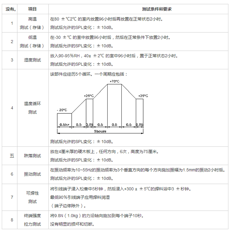 插針蜂鳴器FDK-140075F