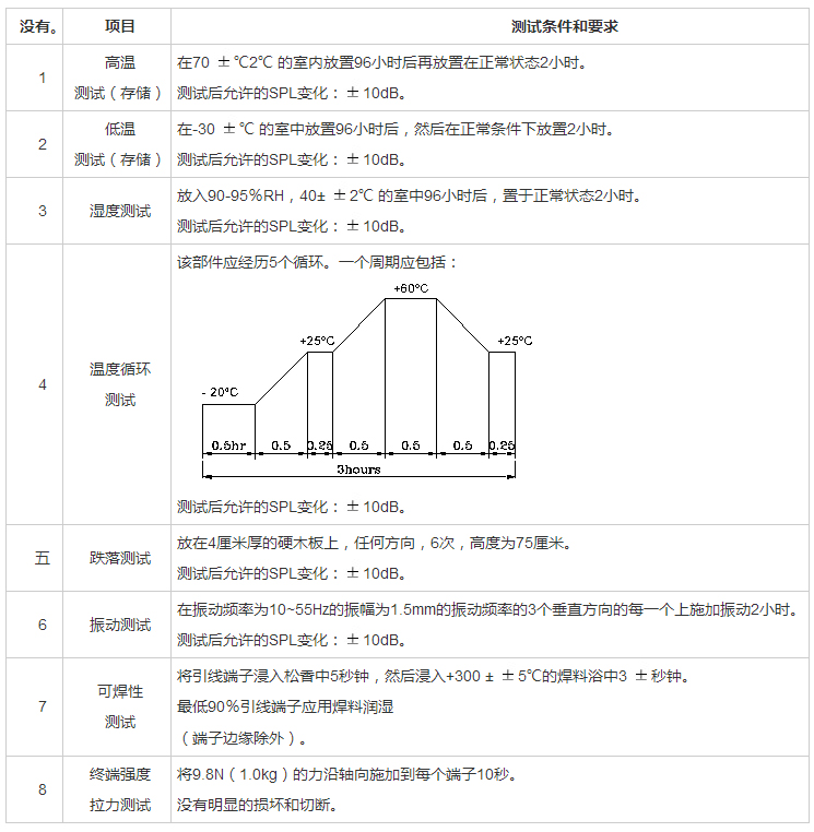 插針?lè)澍Q器FDK-230160F