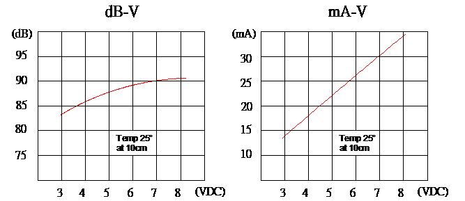 貼片蜂鳴器SMD-096055F