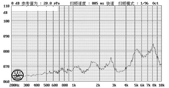 貼片蜂鳴器SMD-100030F