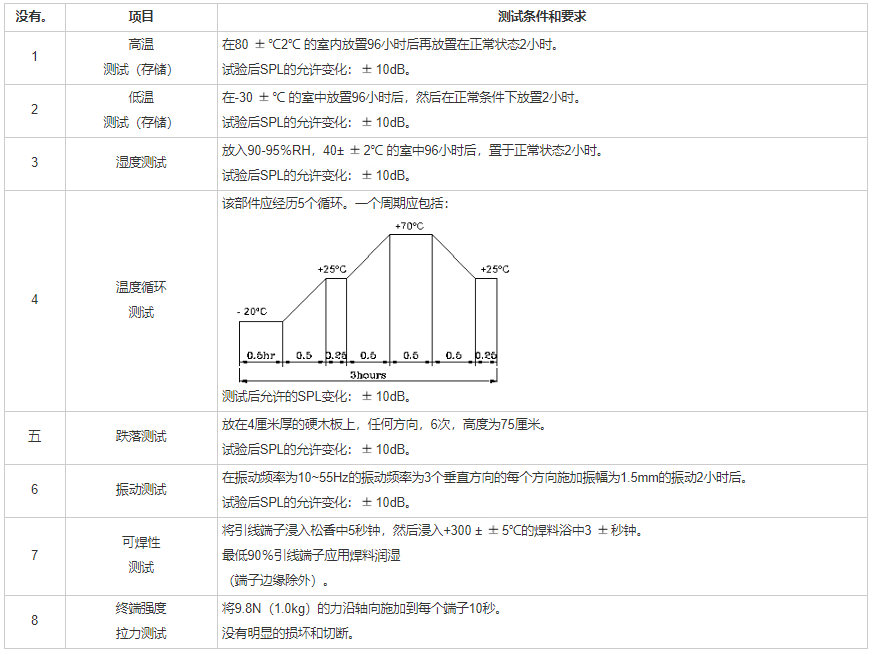 貼片蜂鳴器SMD-130025H