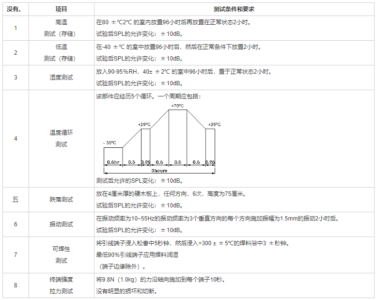 貼片蜂鳴器SMD-140070F