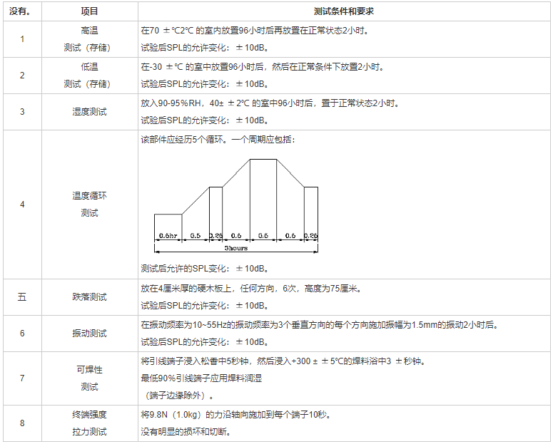 引線蜂鳴器FDK-420160F